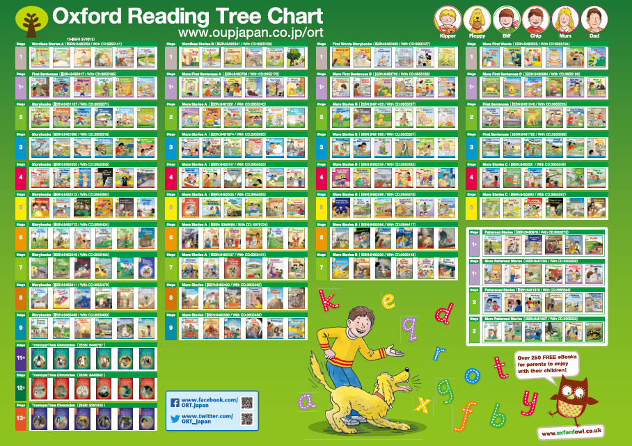 Oxford Reading Tree　幼児向け英語教材　多読　ORT